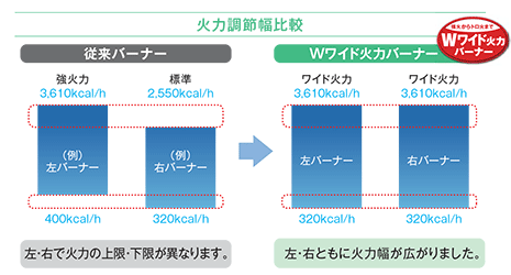 火力調節幅比較